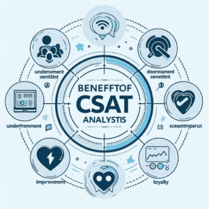 Customer Satisfaction (CSAT) Analysis